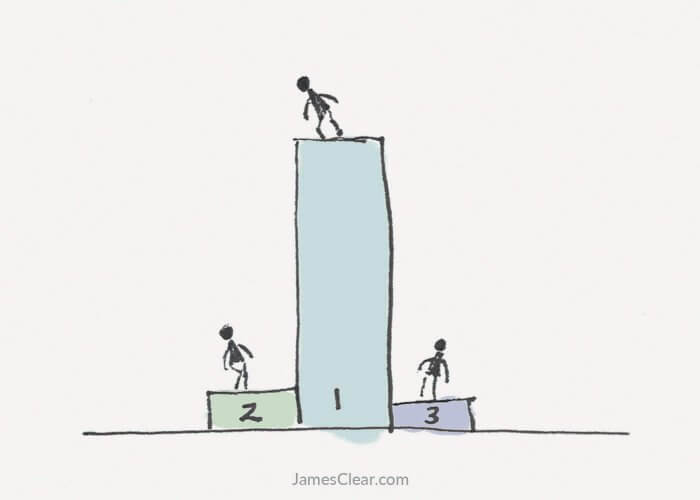 Winner Take All Effects